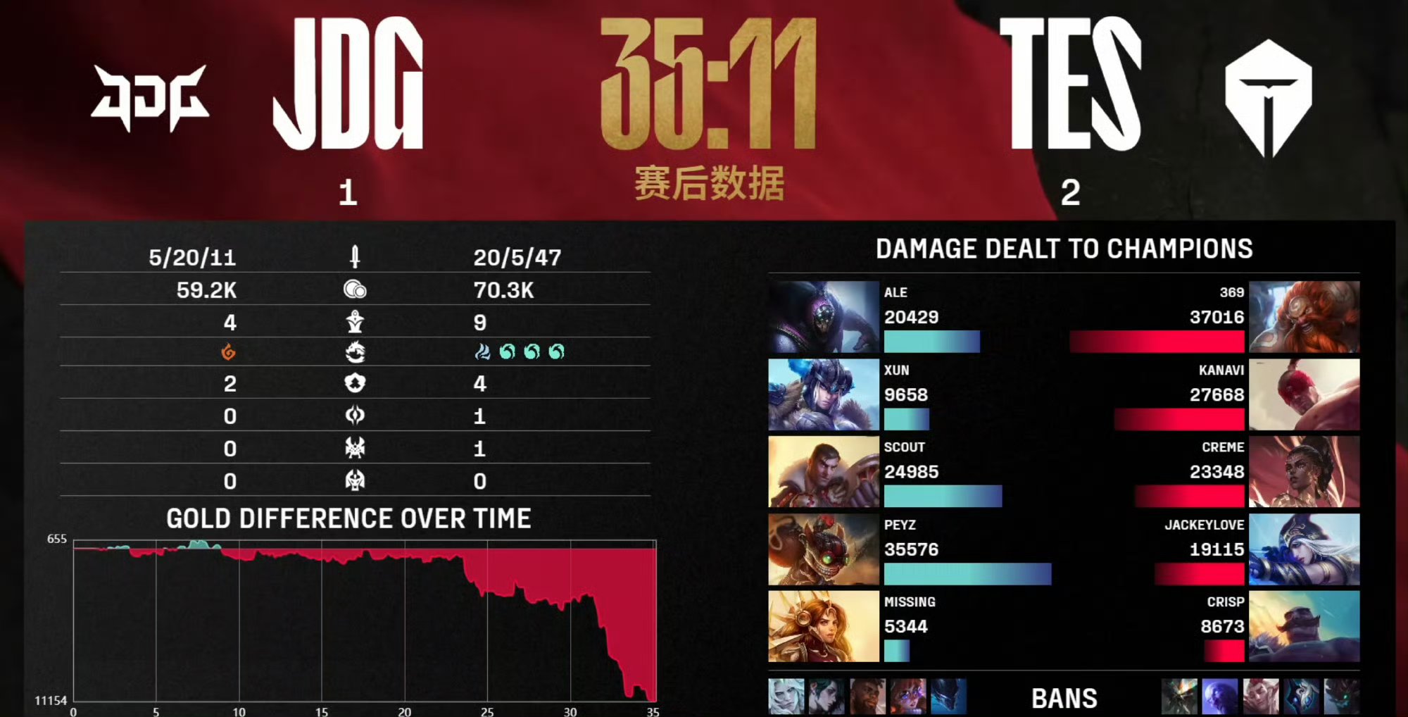 九游娱乐- 蒂姆在TES比赛中最后时刻胜出，表现优异引发热议！全场沸腾不已