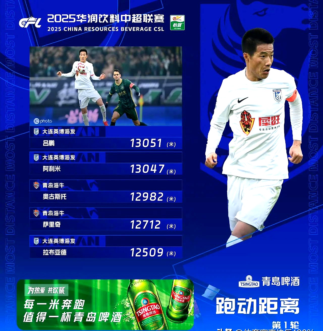  德罗巴巅峰是什么时候 