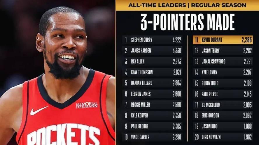 九游-包含杜兰特爆冷击败日本队，突破纪录引爆全场！的词条